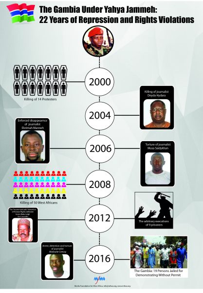 gambia-infograph